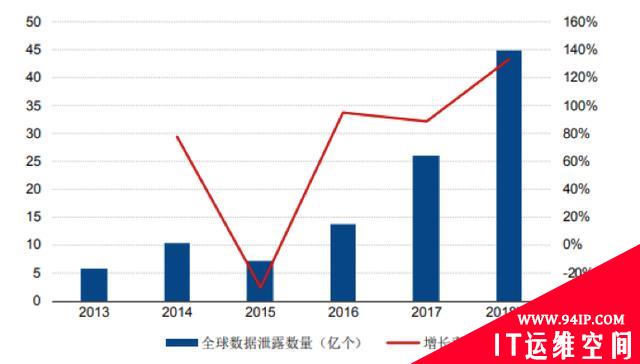 网络安全将迎新边界：个人信息保护法、数据安全法即将出炉