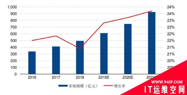 网络安全将迎新边界：个人信息保护法、数据安全法即将出炉