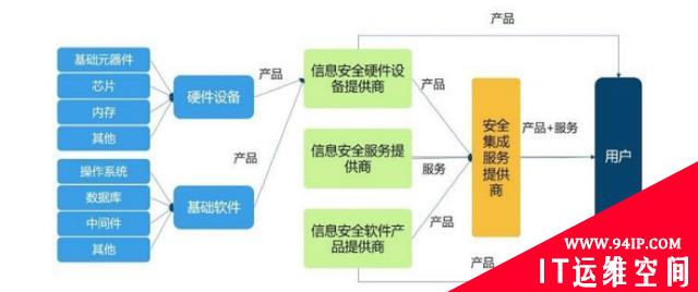 网络安全将迎新边界：个人信息保护法、数据安全法即将出炉