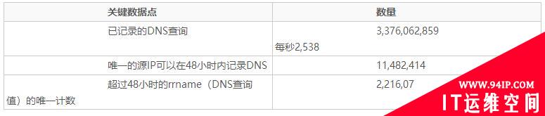 曝泰国最大移动运营商泄露83亿条用户数据记录