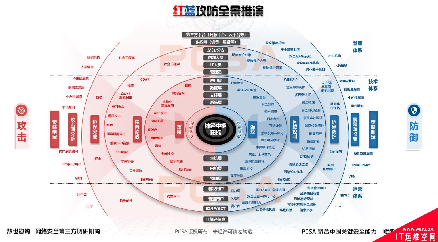 年度大型攻防实战全景：红蓝深度思考及多方联合推演