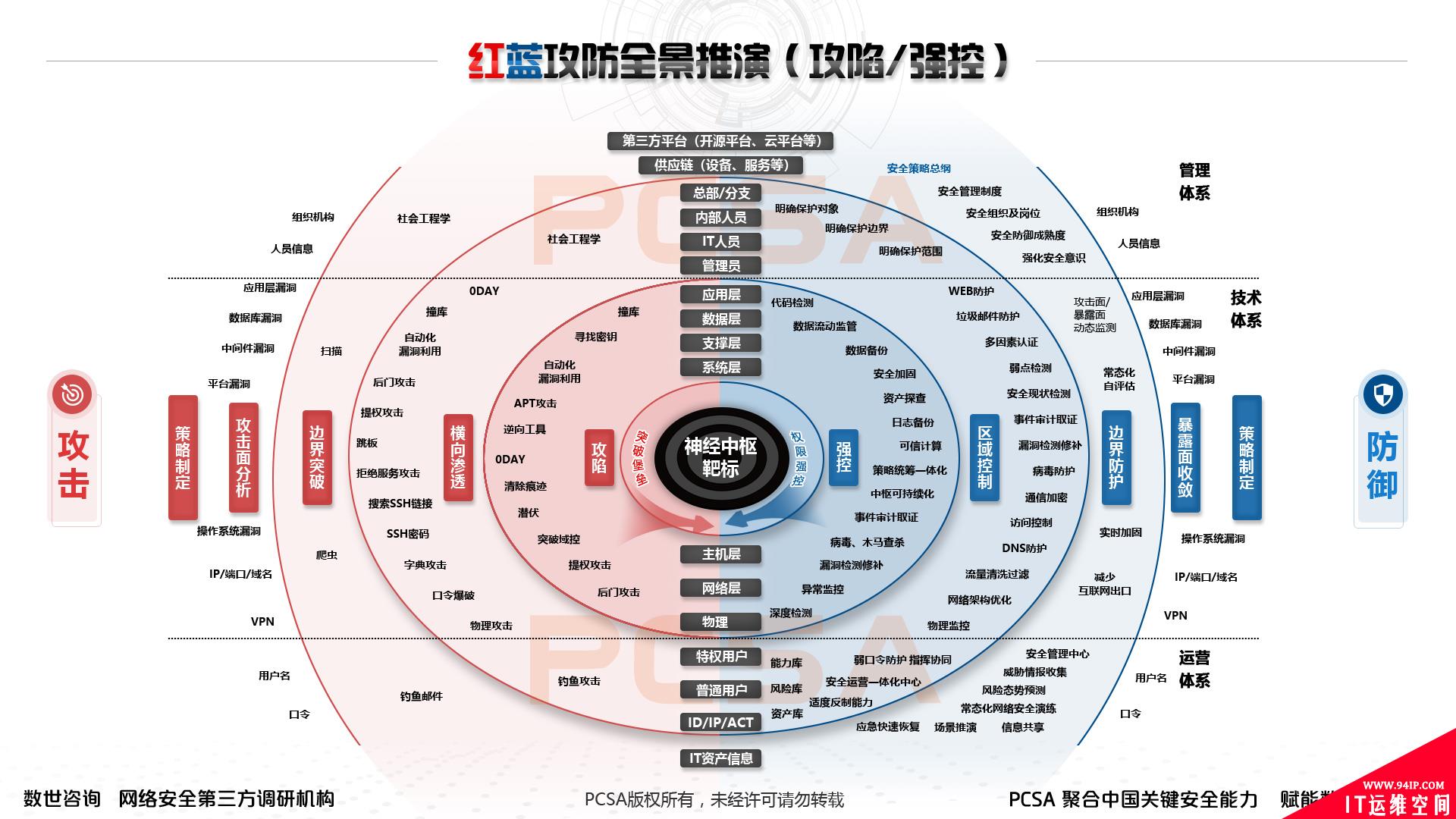 年度大型攻防实战全景：红蓝深度思考及多方联合推演