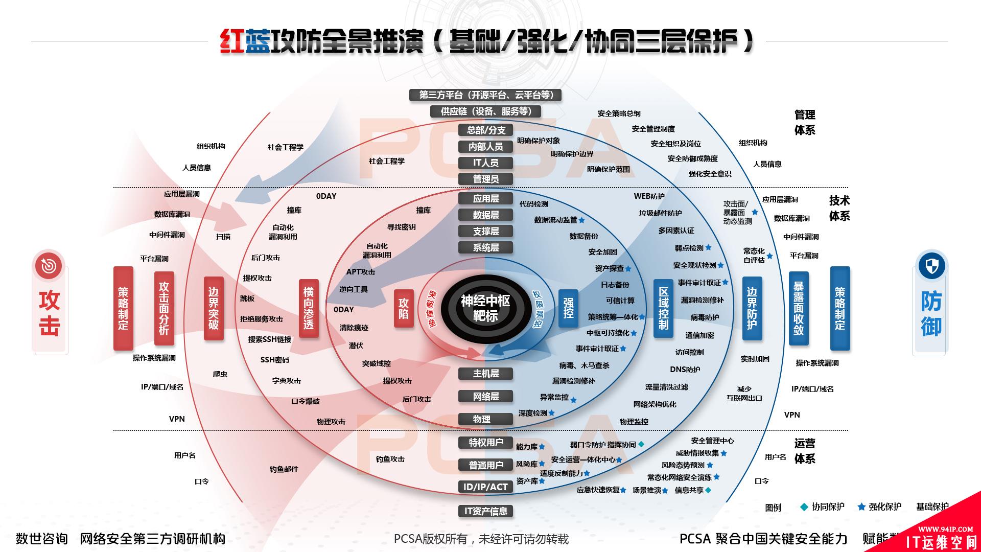 年度大型攻防实战全景：红蓝深度思考及多方联合推演