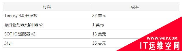 VoltPillager：针对Intel SGX的下一代欠电压攻击