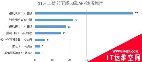 凛冬已至：11月隐私安全焦点事件复盘