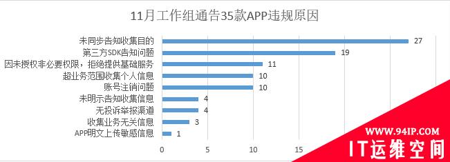 凛冬已至：11月隐私安全焦点事件复盘