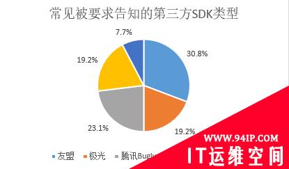 凛冬已至：11月隐私安全焦点事件复盘