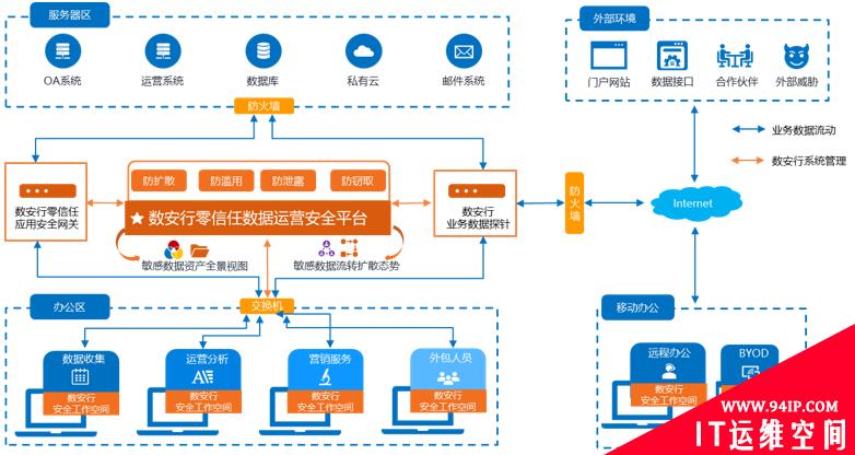 2020CSA大会|数安行展示零信任数据运营安全落地实践