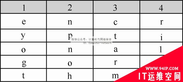 物联网安全：密码置换