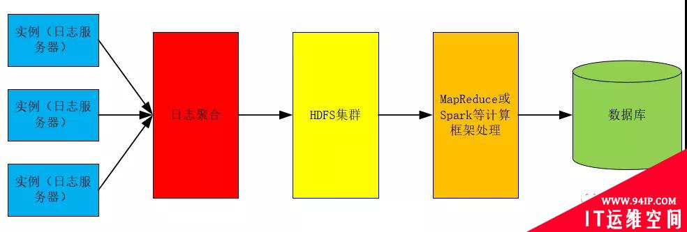 一文彻底搞懂前端监控