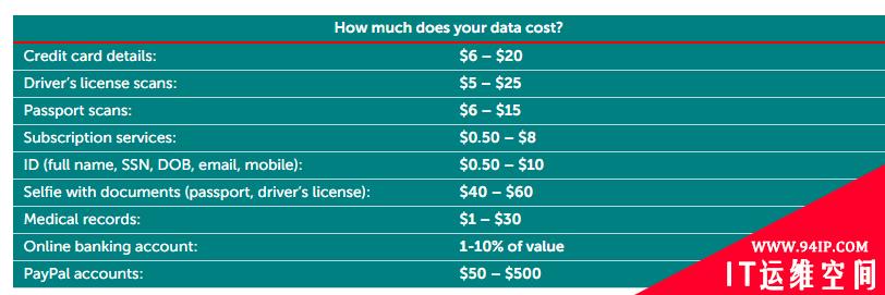 到处被倒卖的个人隐私数据到底价值几何？（下）