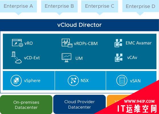 VMware高危漏洞，可完全控制虚拟化云基础架构