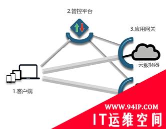 隐藏攻击面，提升信息安全防范能力