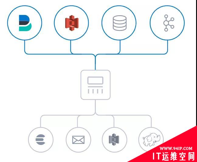 大数据传输方法浅析