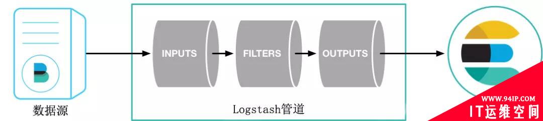 大数据传输方法浅析