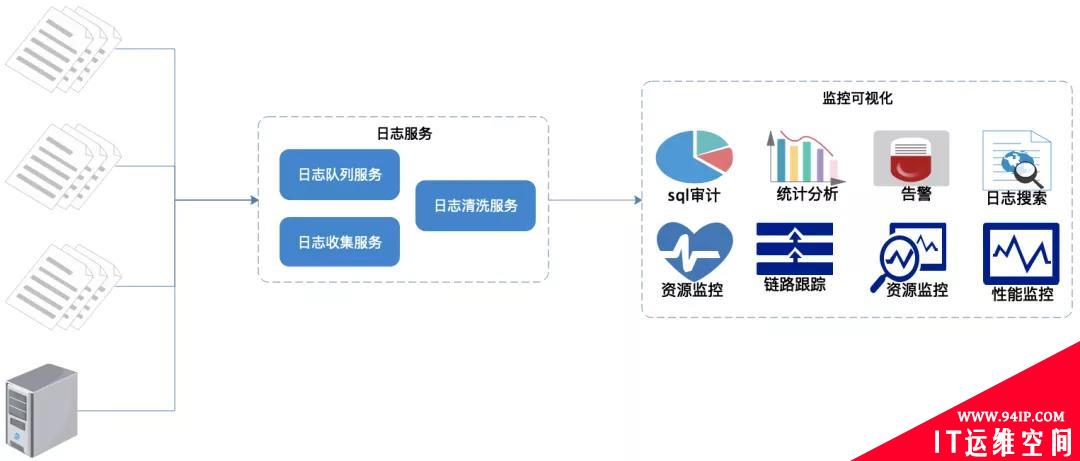 如何用ELK搭建TB级的日志监控系统？