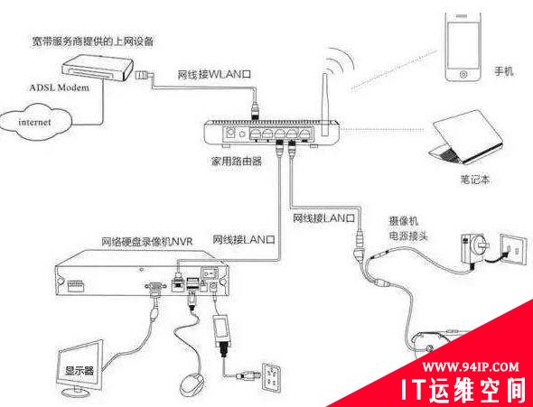 总结网络监控安装的四种方式，都用过的才是老司机