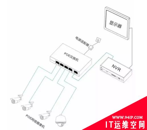 总结网络监控安装的四种方式，都用过的才是老司机