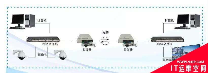 总结网络监控安装的四种方式，都用过的才是老司机