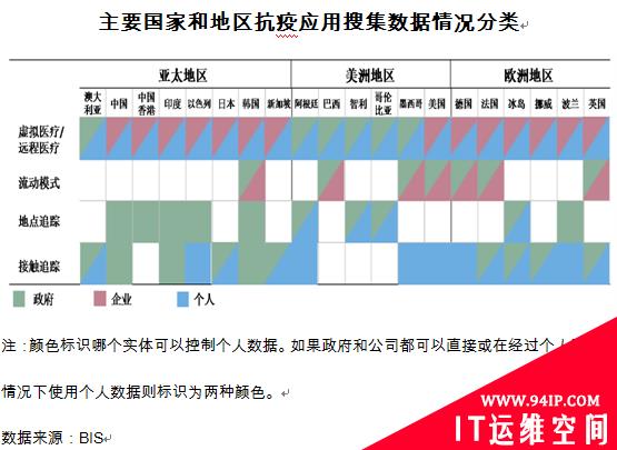 “数字抗疫”之下应该如何保护个人隐私？