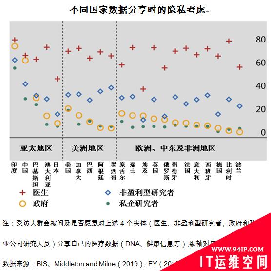 “数字抗疫”之下应该如何保护个人隐私？