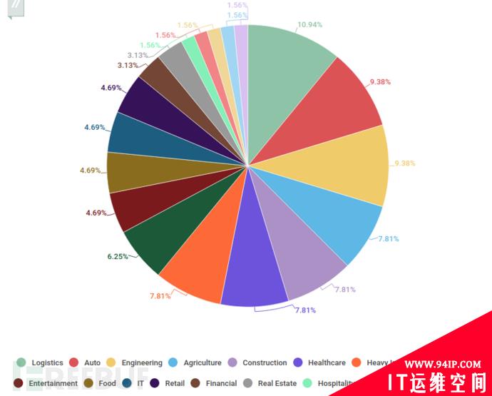 近期勒索软件分析研究