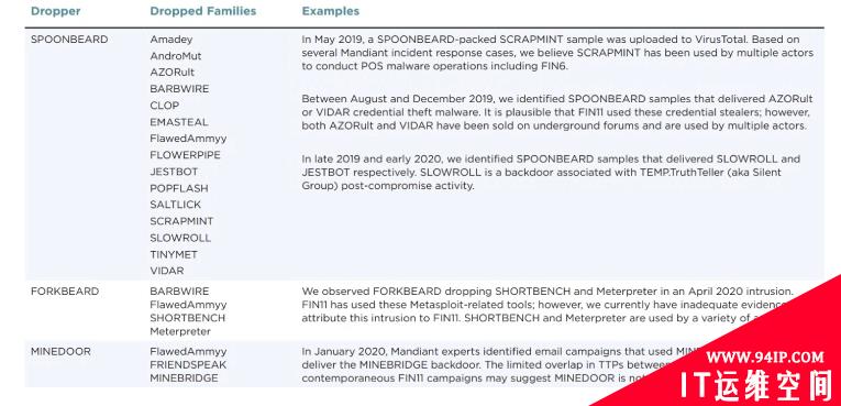 Fin11:一个以经济利益为动机的高级攻击组织