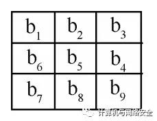 物联网安全：二维码的安全与隐私机制