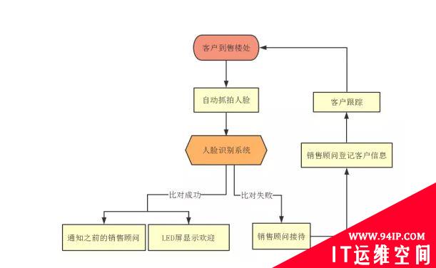 加密技术竟然被人用来损害我们自己的利益