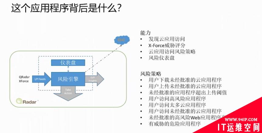 后疫情时代，企业业务加速上云，安全何以如影相随?