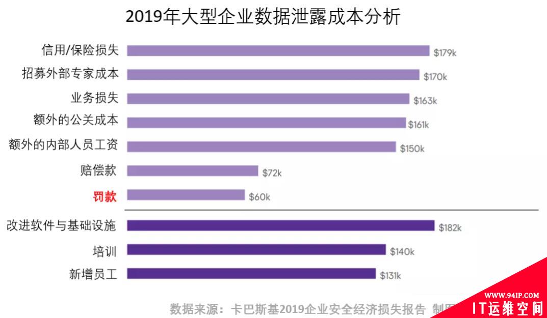 过去十年数据泄露巨额罚款TOP10