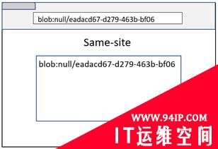 深度剖析站点隔离机制，Part 1