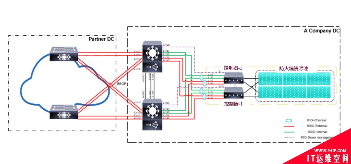 NTT携手Check Point部署Maestro安全架构解决方案