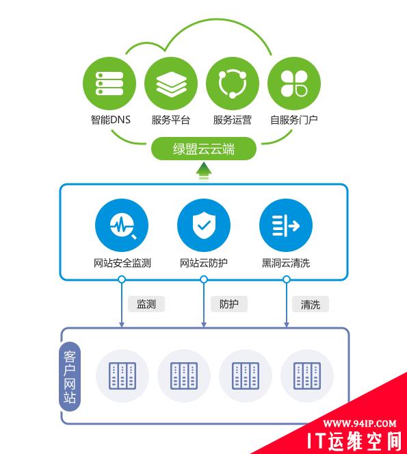 绿盟科技推出“星云”合作计划，携手合作伙伴共建安全能力