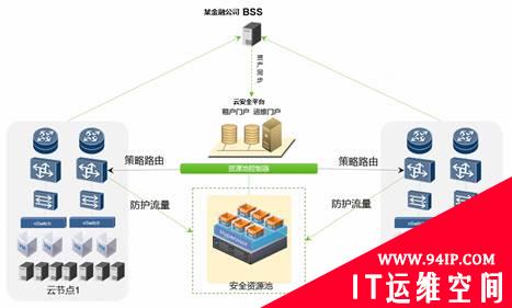 绿盟科技推出“星云”合作计划，携手合作伙伴共建安全能力