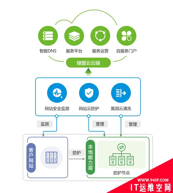 绿盟科技推出“星云”合作计划，携手合作伙伴共建安全能力