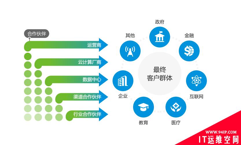 绿盟科技推出“星云”合作计划，携手合作伙伴共建安全能力