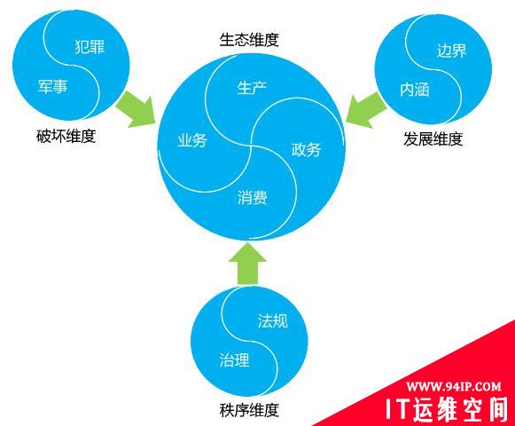 十年，影响网络空间安全的十大战略性变化