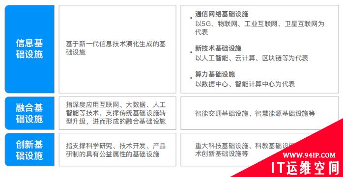 为什么说搞新基建离不开网络安全?