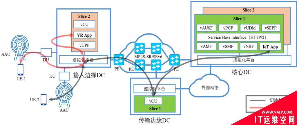 5G新技术驱动的网络安全需求