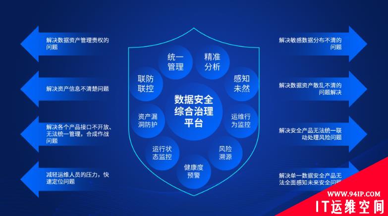 数据资产管理难?昂楷数据安全综合治理平台助你联动联防知未然！