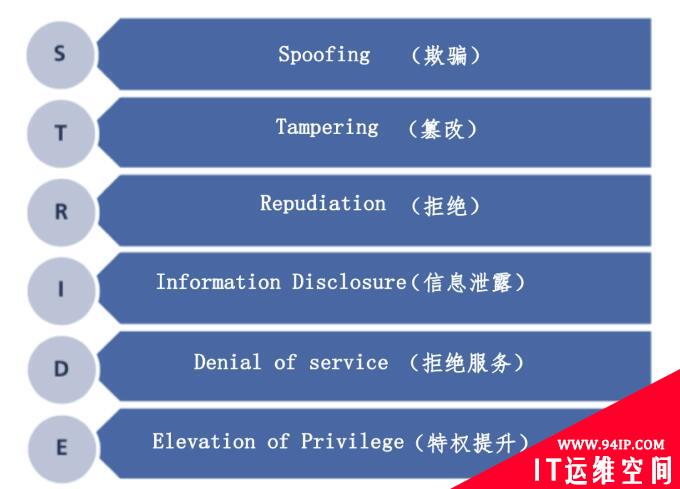 警惕：来自空中的网络安全威胁