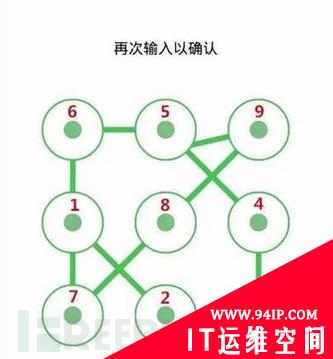 你的密码靠谱吗？12种方法保护账户安全