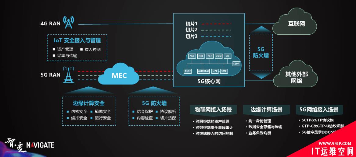 新华三孙松儿：将针对5G安全持续发力，进行技术攻坚