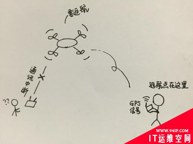 无人机也可以被拦截？黑客当真无所不在