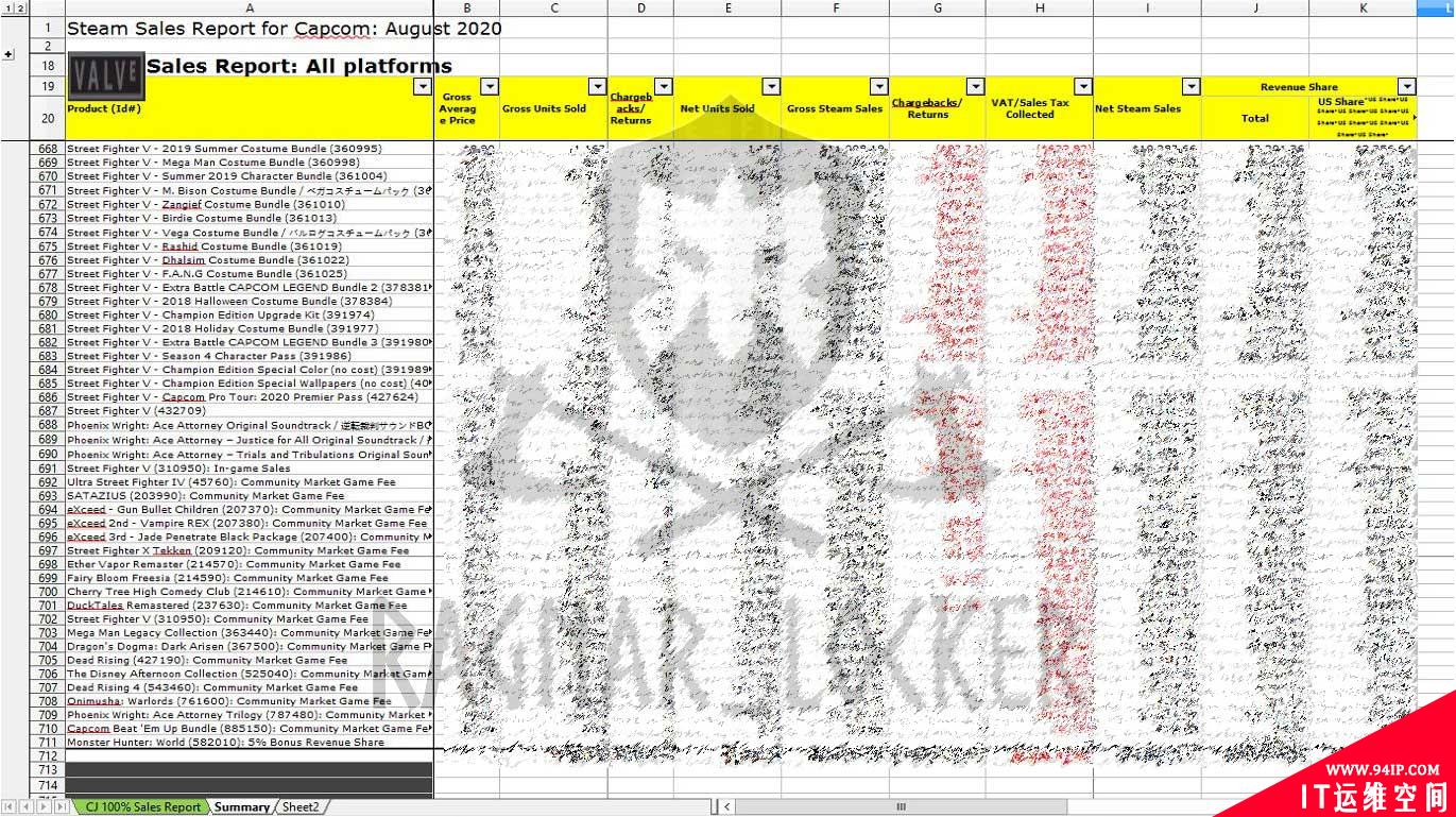 Capcom承认数据泄露，并披露了详细信息