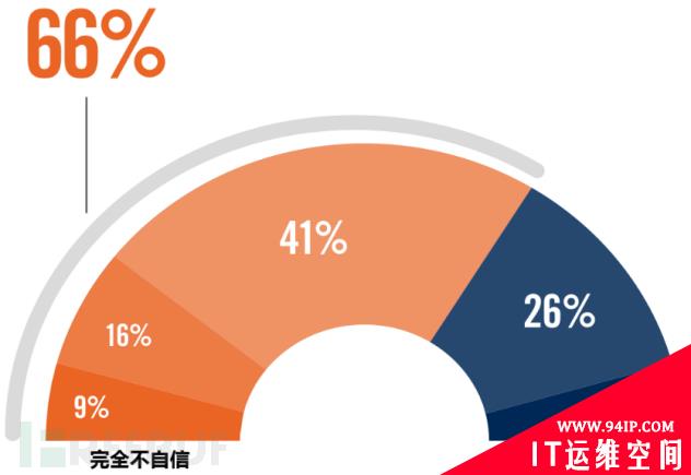 云迁移安全先导篇：2020云安全趋势及主要威胁