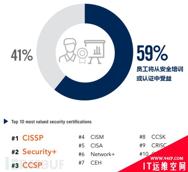 云迁移安全先导篇：2020云安全趋势及主要威胁