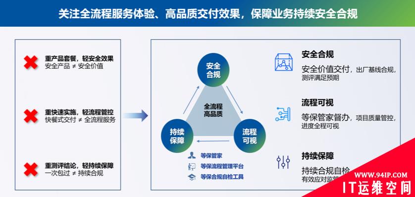 深信服推出全流程等保管家，助力用户持续合规