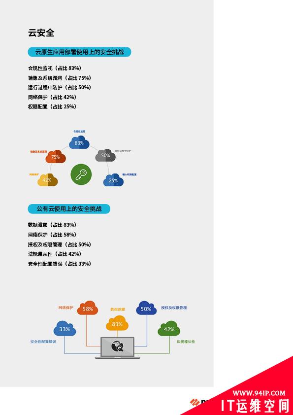 2020中国企业信息安全调研白皮书